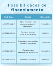 iti-adpm-oferece-apoio-tecnico-a-candidaturas-para-financia
